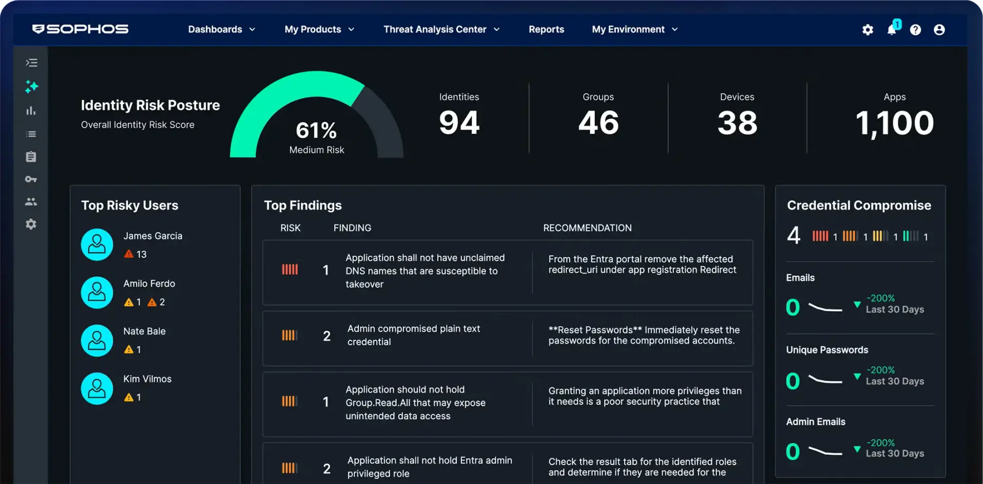 Sophos Central Dashboard Completo